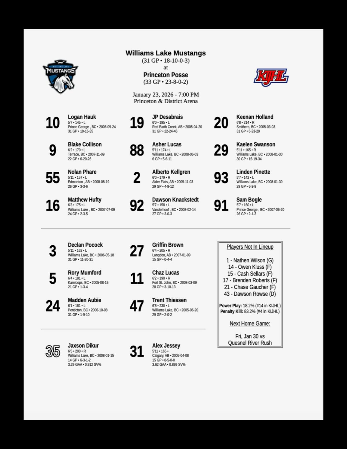 Tonight’s lineup vs Princeton
