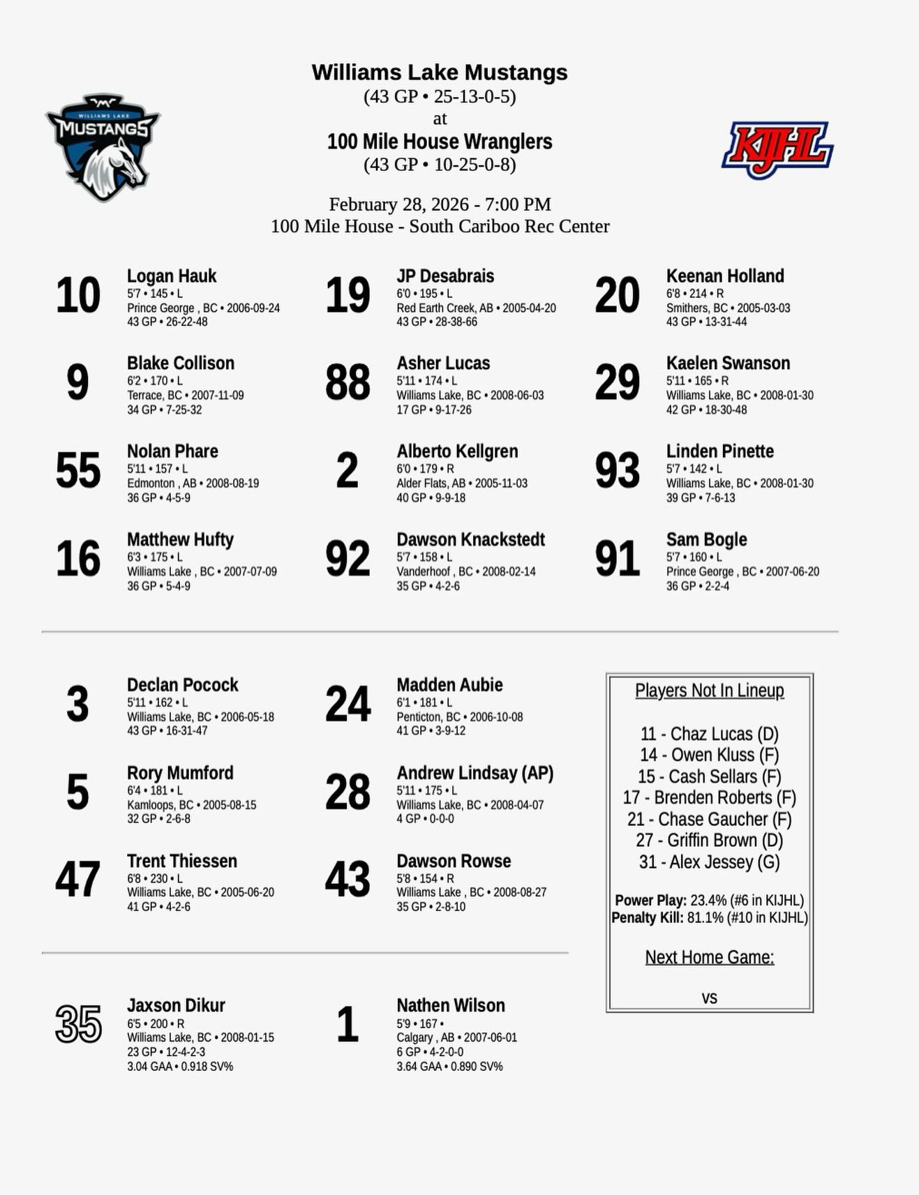 Tonight’s lineup vs @100milewranglersjrhockey